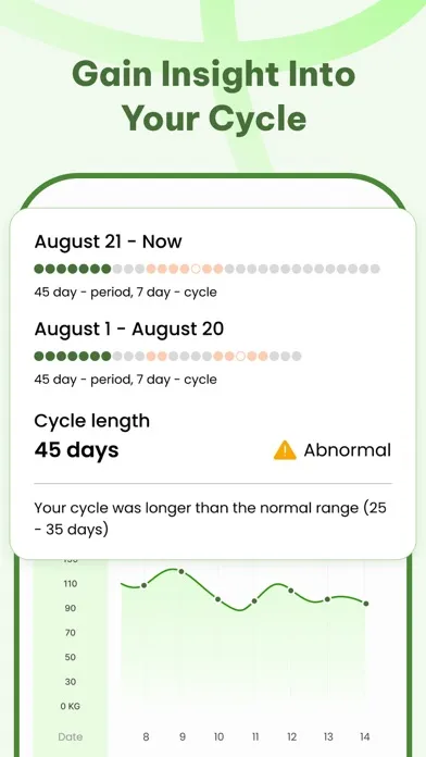 Tangkapan layar Her Period Tracker & Ovulation