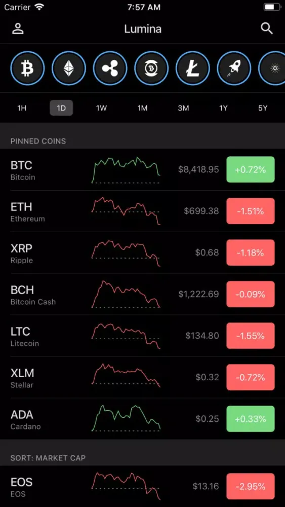 تصاویر Lumina — Crypto Portfolio App