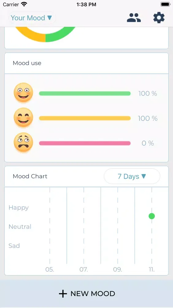 تصاویر MyMood