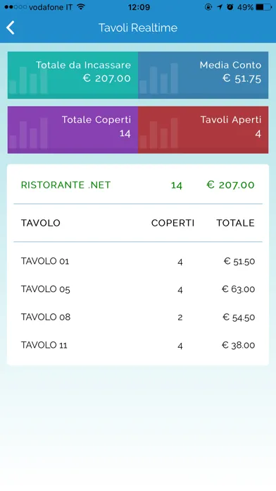 Скриншоты NetFood Live