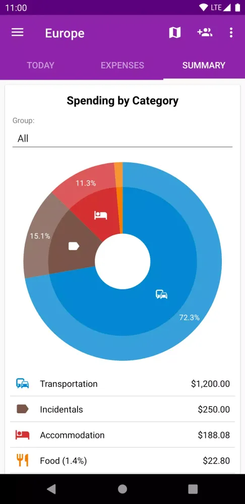 Wanderlust Screenshots