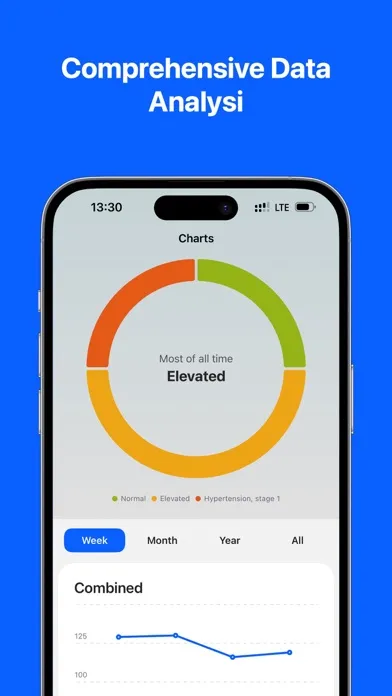 Screenshot di Blood Pressure.Tracker Monitor