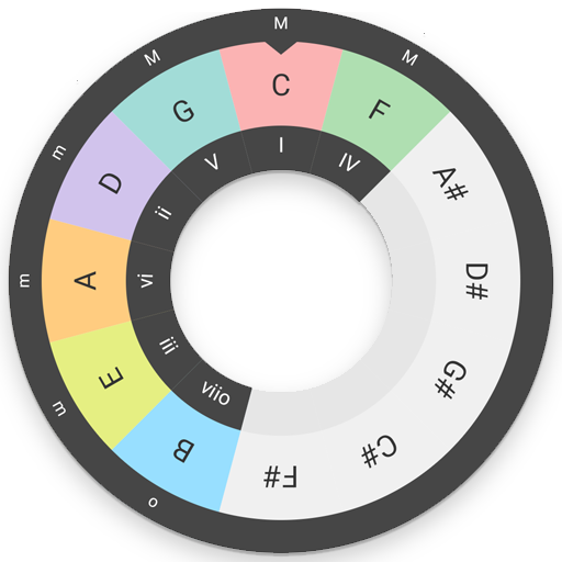 Circle of Fifths