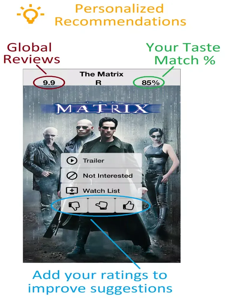 Movie & TV Pix - Recommender iPad  Ekran Görüntüleri