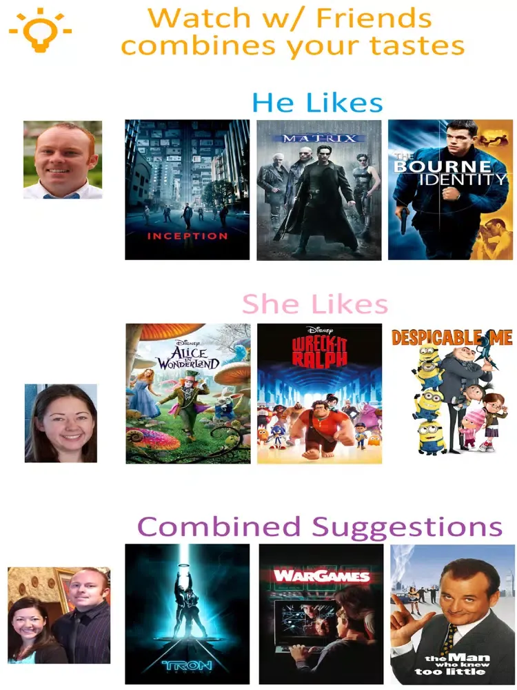 Movie & TV Pix - Recommender iPad  Ekran Görüntüleri