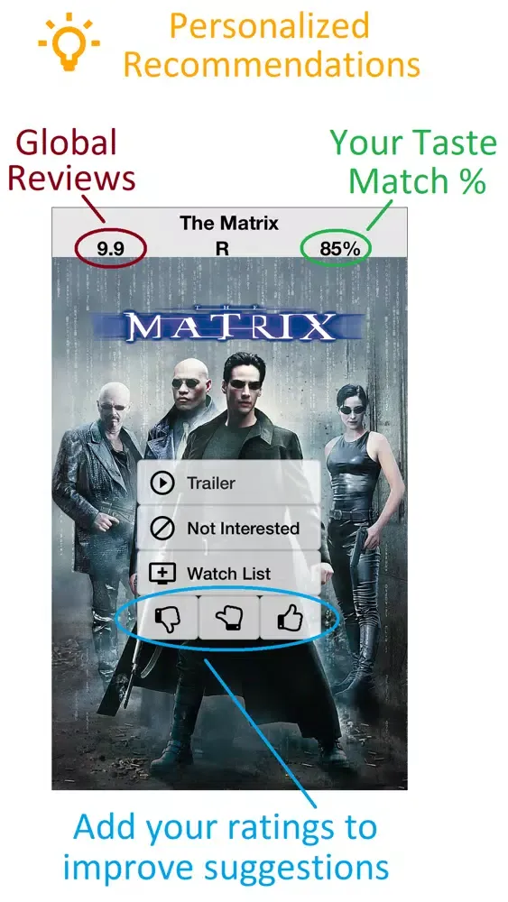 Movie & TV Pix - Recommender Ekran Görüntüleri