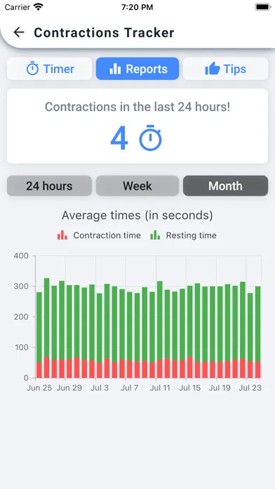 Скриншоты Contractions Tracker!