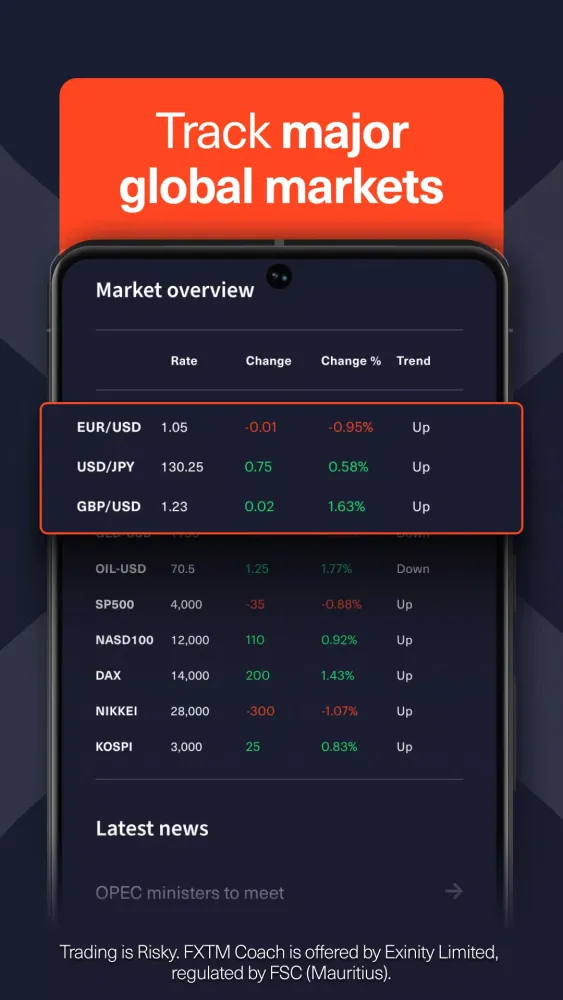 FXTM Coach: Learn to trade应用截图