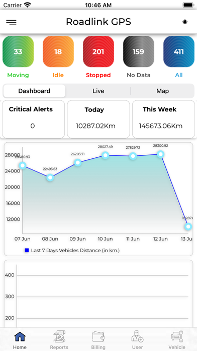 Roadlink GPS 스크린샷