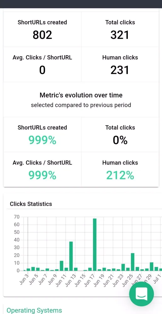 Short.io Screenshots