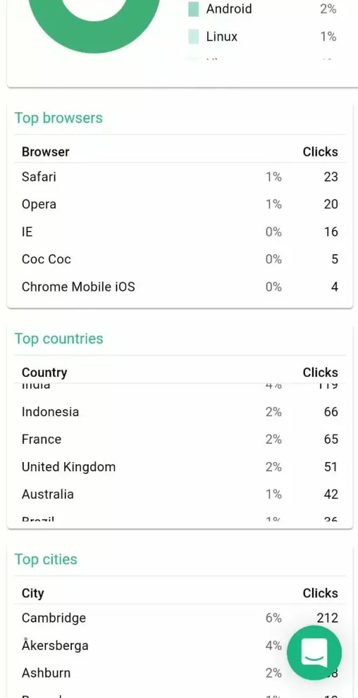 Short.io Screenshots