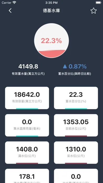 水庫水情 स्क्रीनशॉट