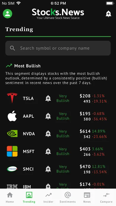 Ảnh chụp màn hình của Stocks.News: Market Alerts