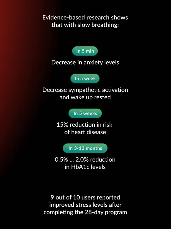 Tangkapan skrin TBA for Diabetes iPad 