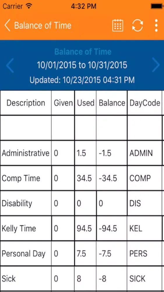 TIMES Scheduling System Screenshots