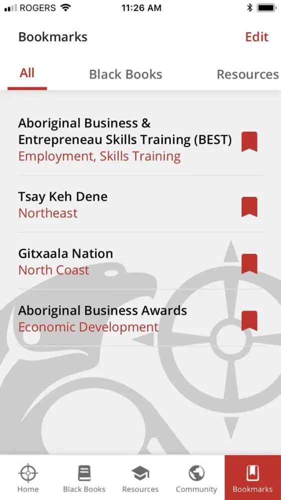 Capturas de tela do BC Assembly of First Nations
