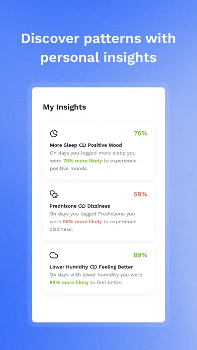 Wave Health: Treatment Journal应用截图