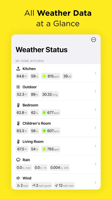 صور Weather Status for Netatmo