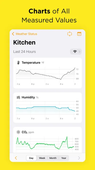 صور Weather Status for Netatmo