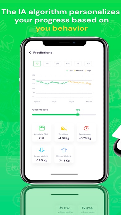 صور uLoss Weight Loss Tracker BMI