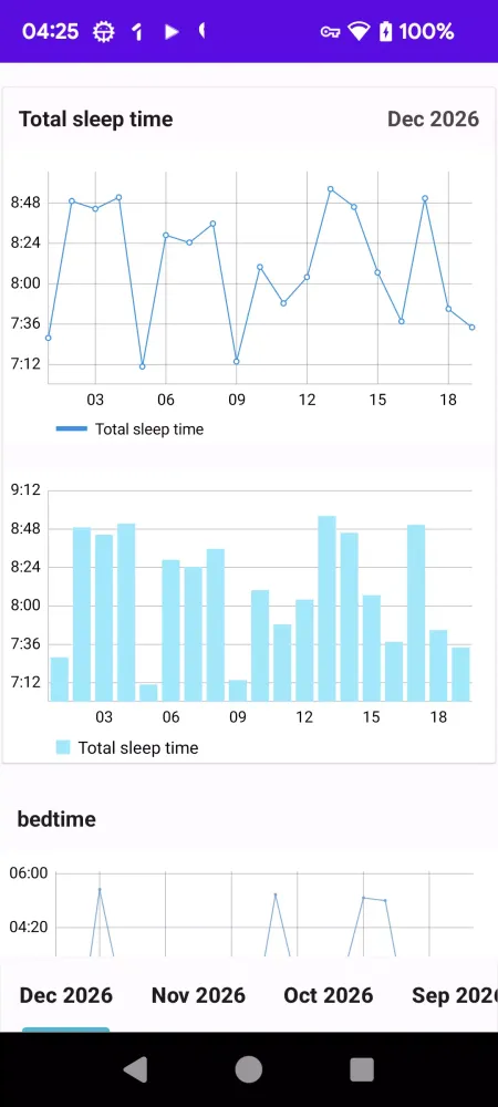 Bedtime WakeUp time sleep time應用截圖