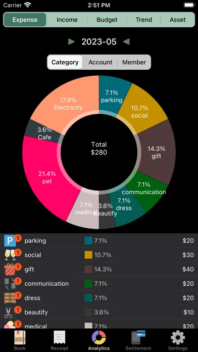 Expendee: Budget Collaboration Screenshots