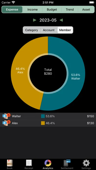 Expendee: Budget Collaboration Screenshots