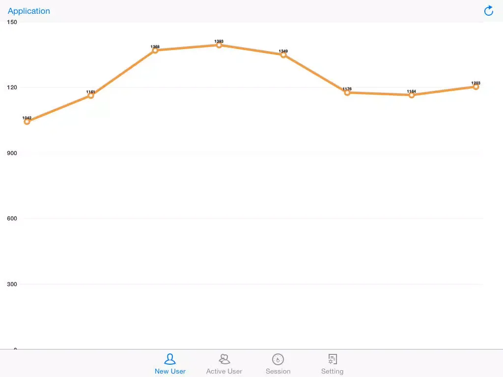 تصاویر Data Cake iPad 