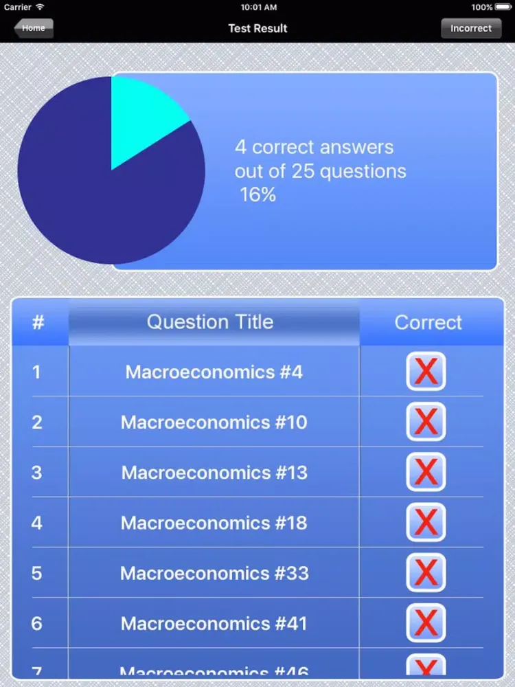 AP Macroeconomics Exam Prep iPad  Screenshots