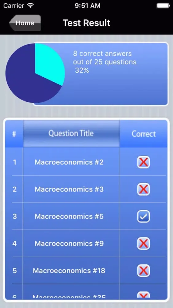 AP Macroeconomics Exam Prep Screenshots