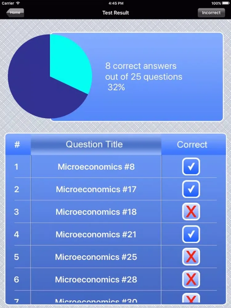 AP Microeconomics Exam Prep iPad 應用截圖