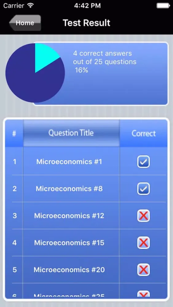 AP Microeconomics Exam Prep應用截圖