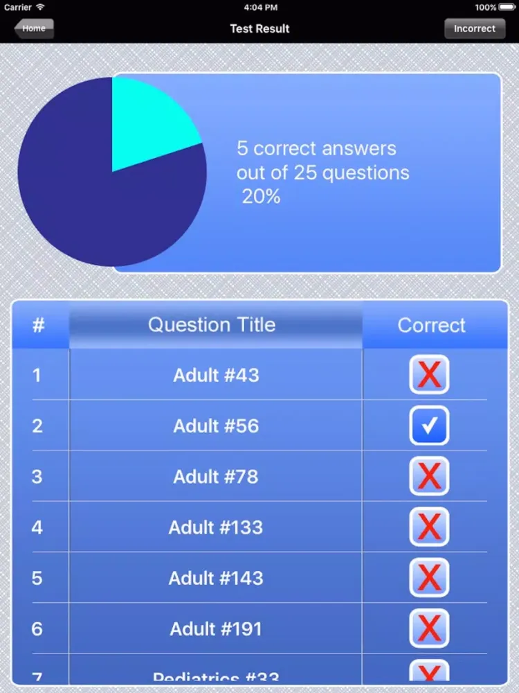 Ảnh chụp màn hình của Critical Care Nurse Specialist Exam Prep iPad 