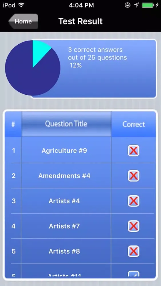 تصاویر CLEP US History II Exam Prep