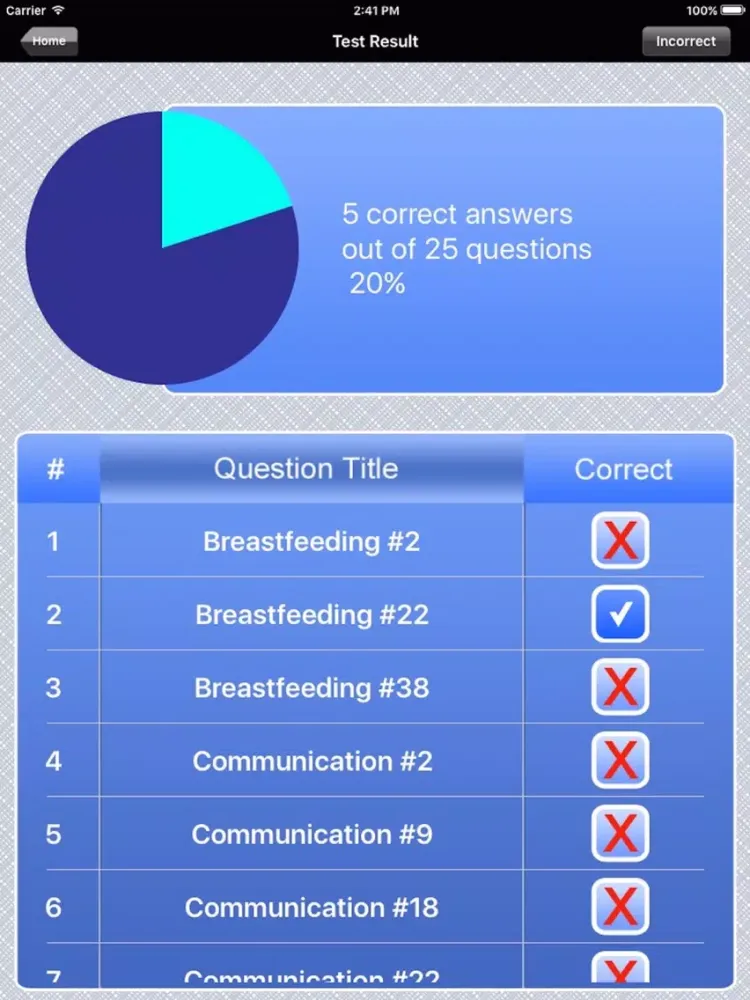 تصاویر Doula iPad 