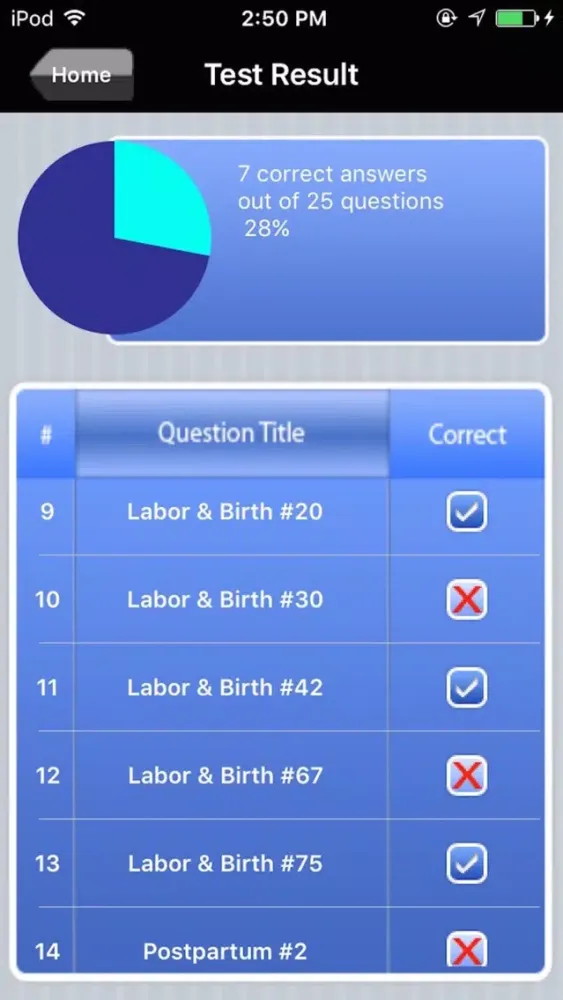 تصاویر Doula