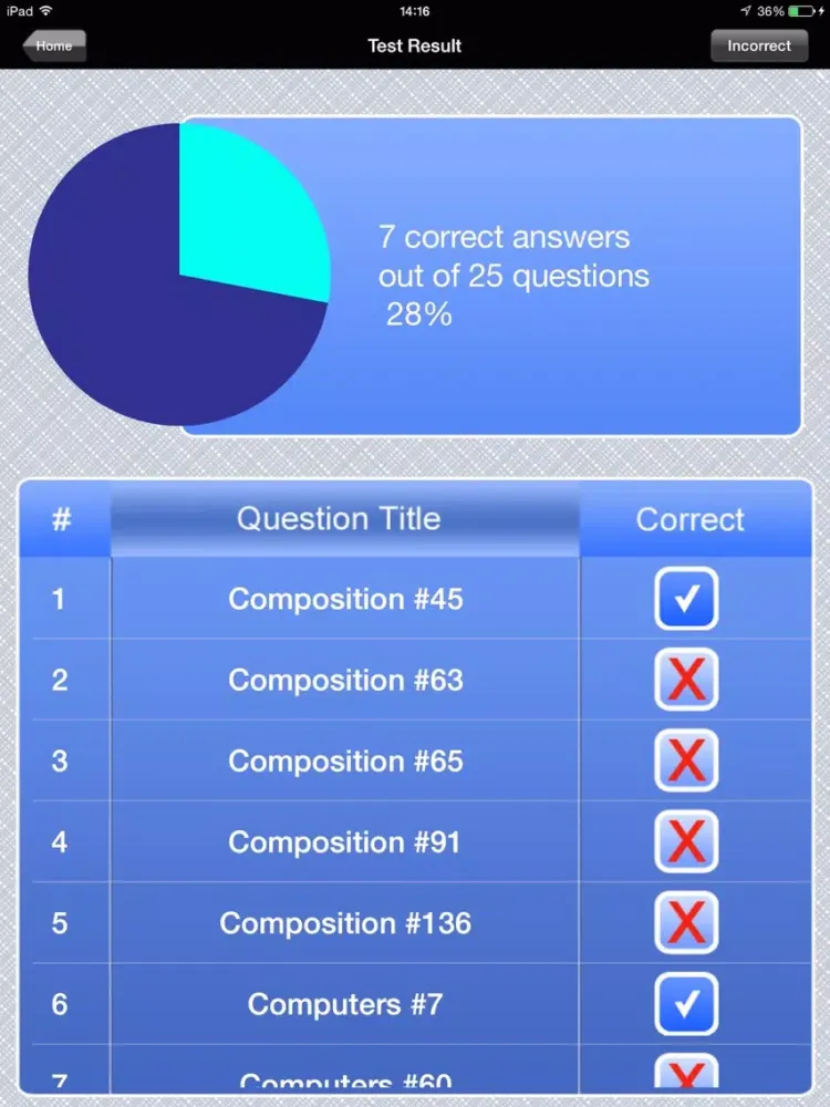 FSOT Pro - Foreign Service Test Prep iPad  Screenshots