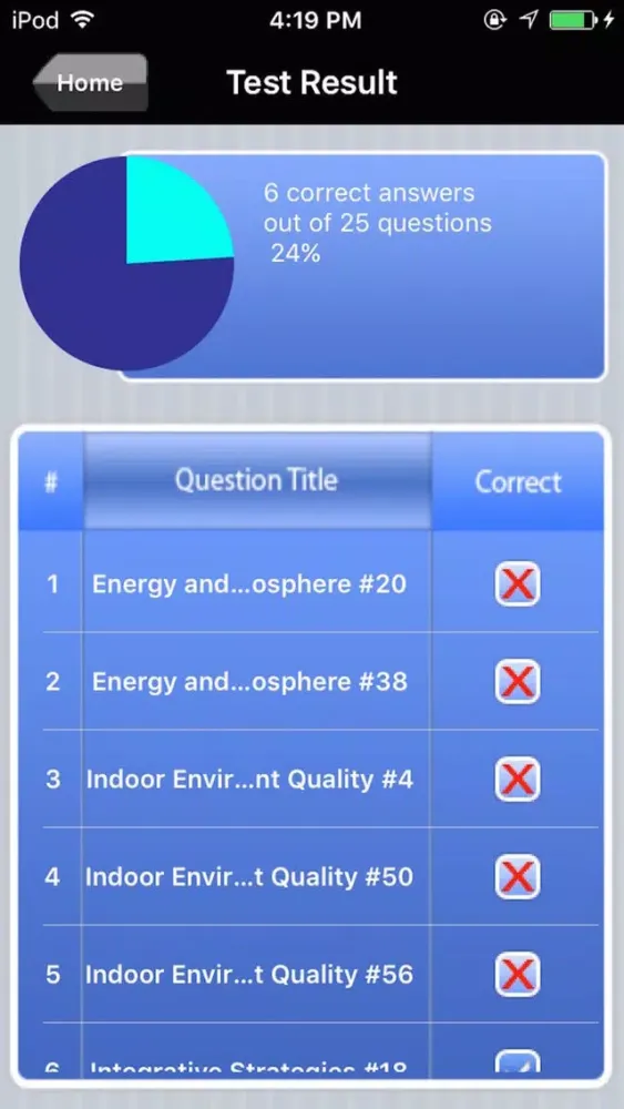 LEED Green Associate Exam Prep Screenshots