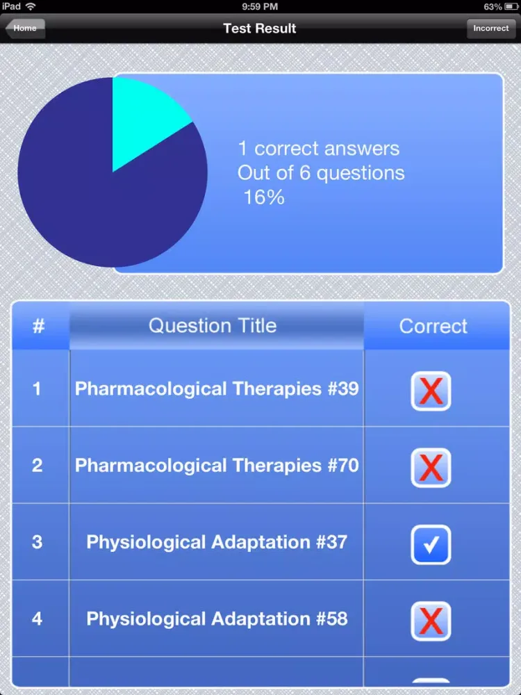 NCLEX-PN Exam Prep by Upward Mobility iPad 應用截圖