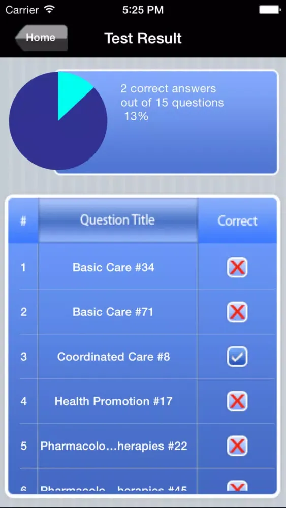 NCLEX-PN Exam Prep by Upward Mobility應用截圖