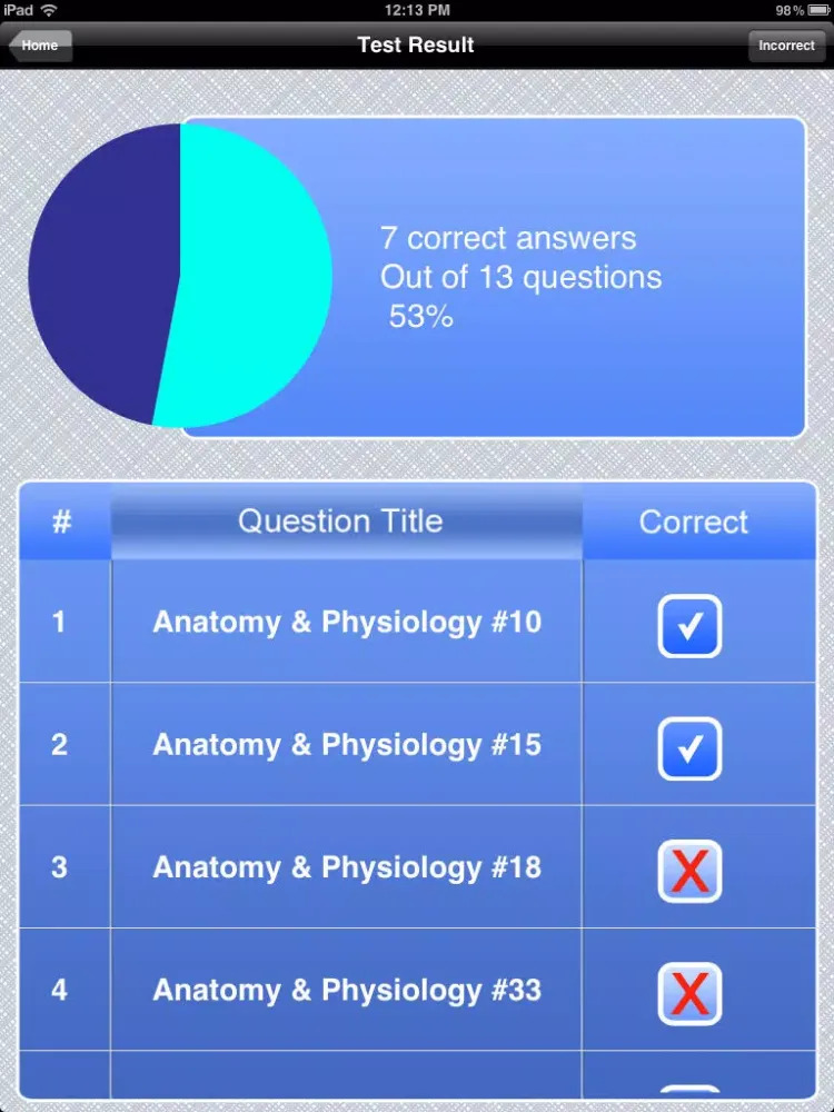 Certified Phlebotomy Tech Exam Prep iPad  স্ক্রিনশট
