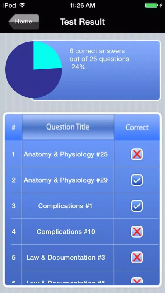 Certified Phlebotomy Tech Exam Prep স্ক্রিনশট