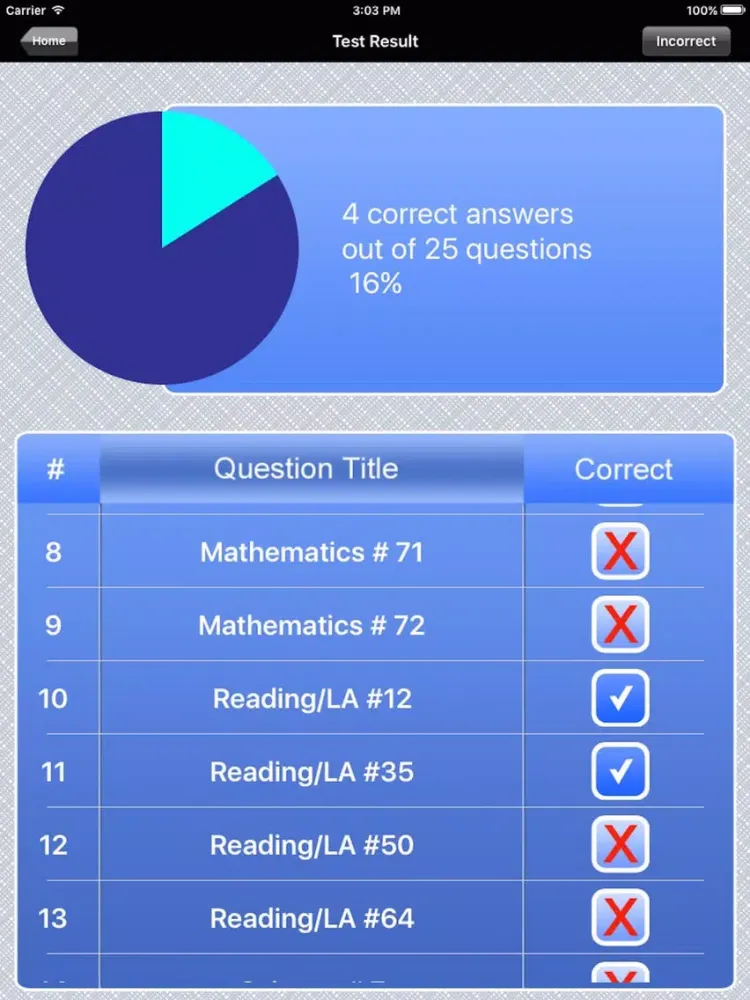 Praxis II EE-CK Early Education Exam Prep iPad  Ekran Görüntüleri