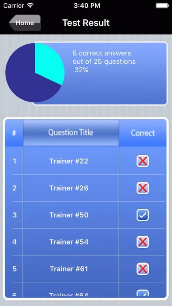 Personal Trainer (CPT) Exam Prep Ekran Görüntüleri