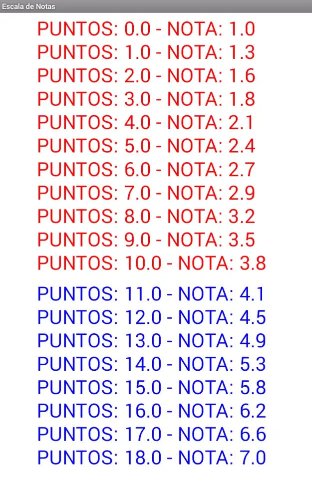 Screenshot di Escala de Notas