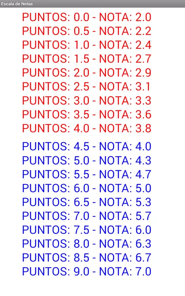 Screenshot di Escala de Notas