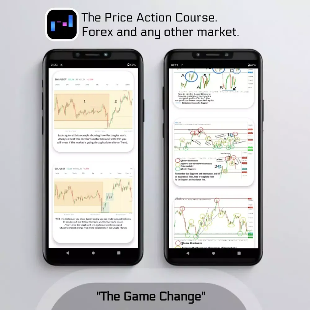 Скриншоты Price Action Trading