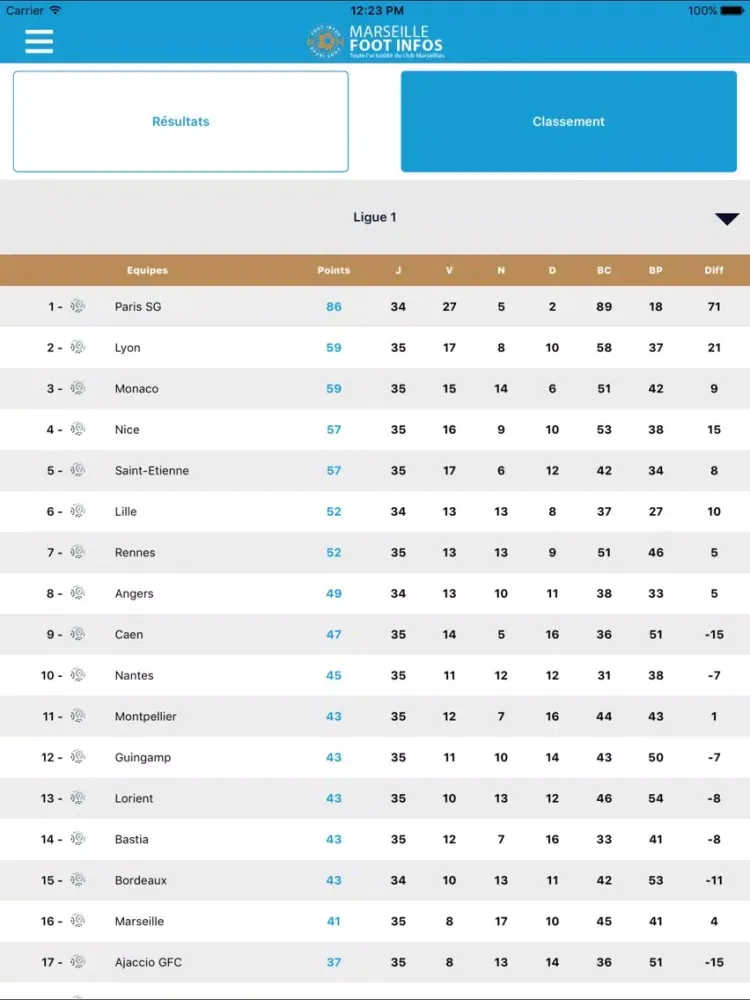 ภาพหน้าจอของ Marseille Foot Infos : toute l'actualité du club phoceen - OM édition iPad 