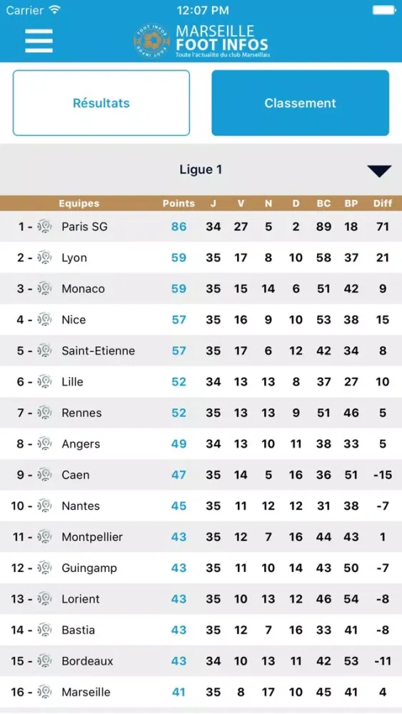 ภาพหน้าจอของ Marseille Foot Infos : toute l'actualité du club phoceen - OM édition