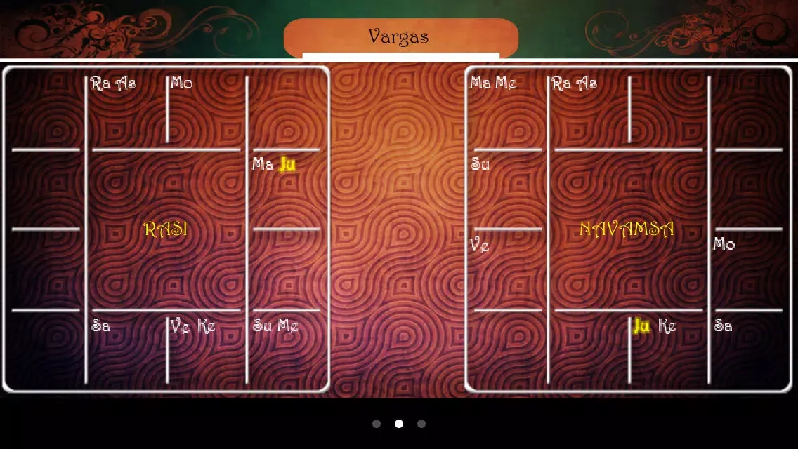 Скриншоты Vedic Astrology Yoga